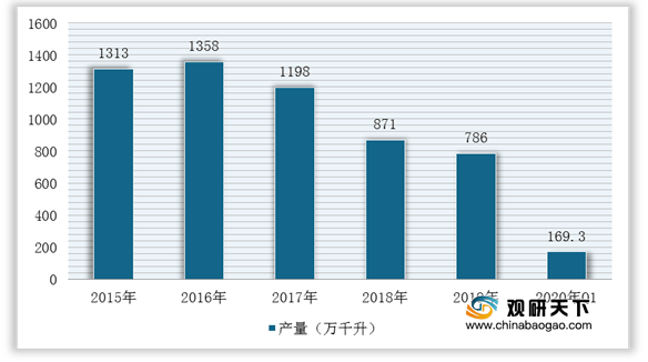 泸州老窖：公司现有产能能充分满足公司现阶段销售需求