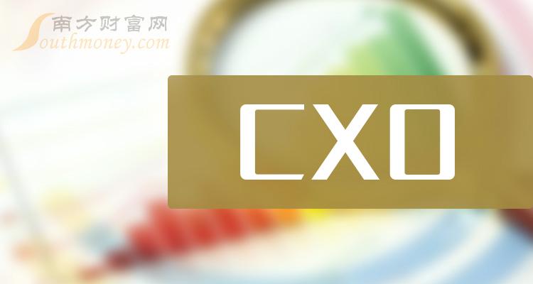 奥浦迈(688293.SH)：达晨创联拟减持不超过30万股