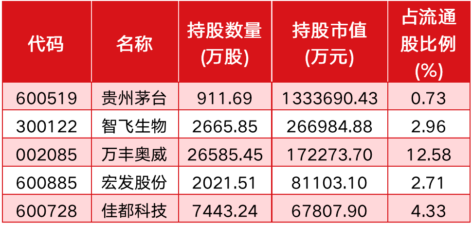 深水海纳：股东中小基金减持公司股份约15万股，本次减持计划实施完毕