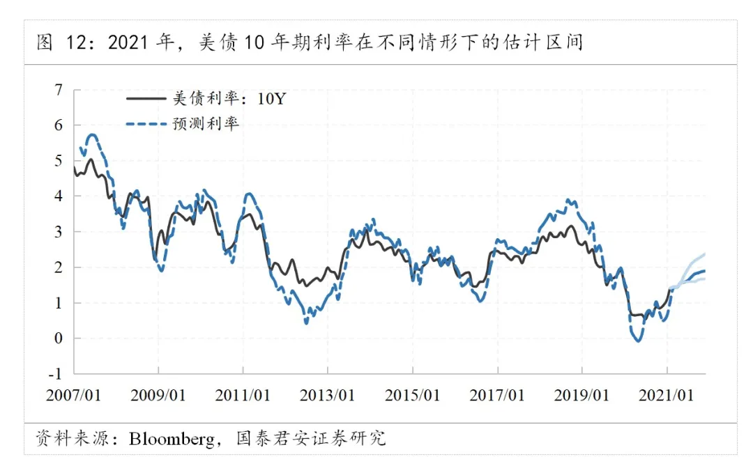 投资者权衡利率前景 10年期美债收益率小幅走高
