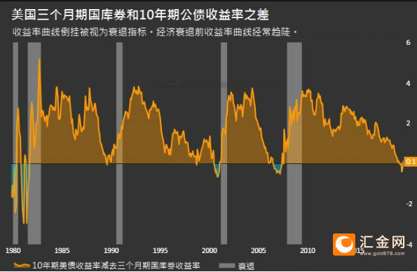 投资者权衡利率前景 10年期美债收益率小幅走高