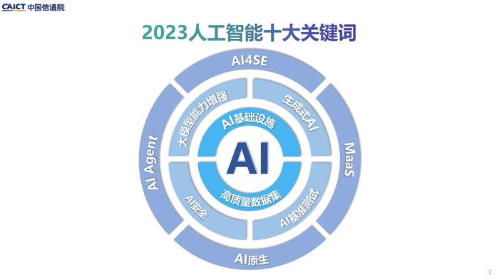 当AI“复活”成为产业——如何保障数字生命技术始终向善