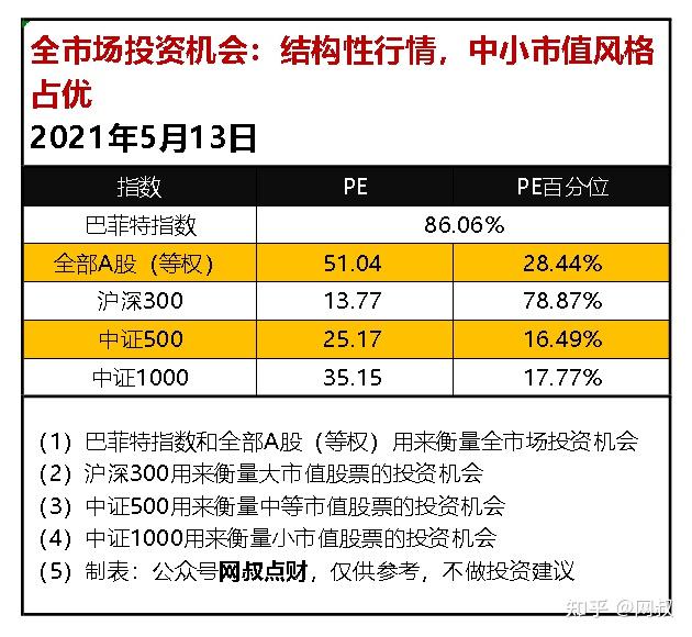 230余只预警清盘 ETF同质化何解？