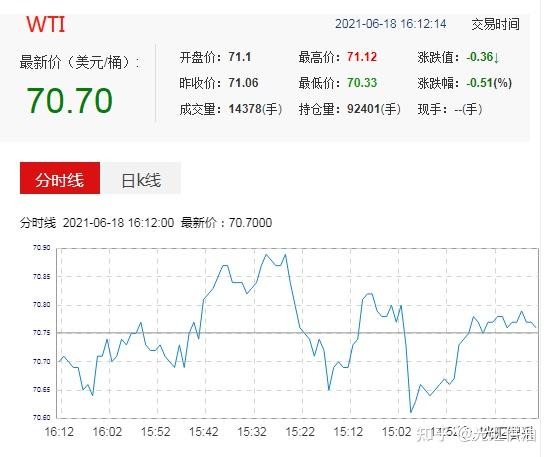 国际油价高位跳水后走向何方？