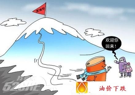 国际油价高位跳水后走向何方？