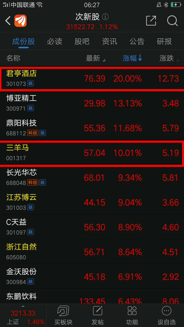 机构看好这27只高成长次新股