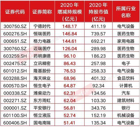 北上资金年内净流入超800亿元 四大行业最受“宠爱”