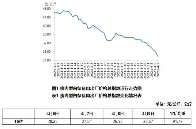 牛羊肉价格为何下跌