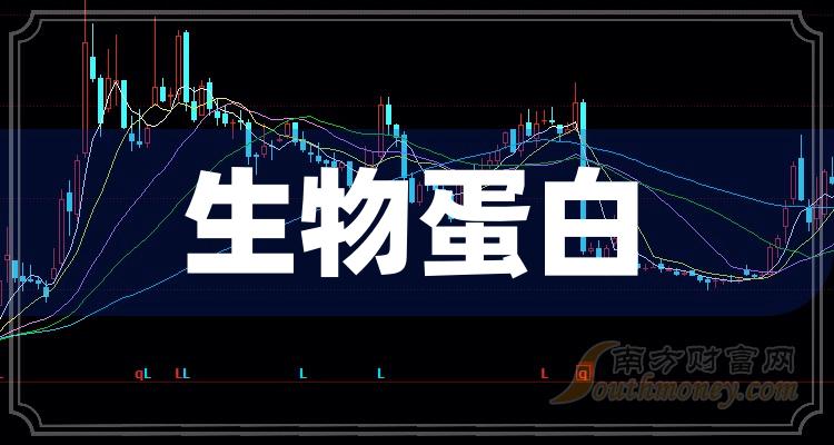 索宝蛋白： 公司为中宠股份提供蛋白产品；公司产品不涉及合成生物