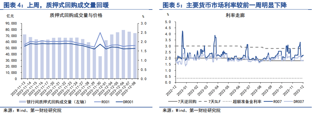 3月资金面关注季末流动性分层影响