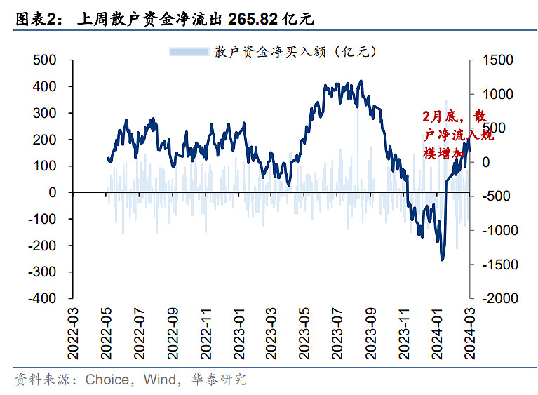 3月资金面关注季末流动性分层影响