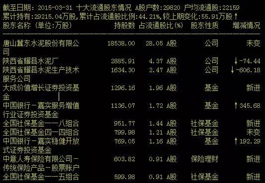 5月8日基金调研瞄准这些公司