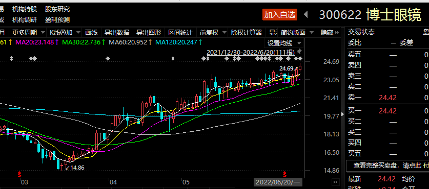 5月8日基金调研瞄准这些公司