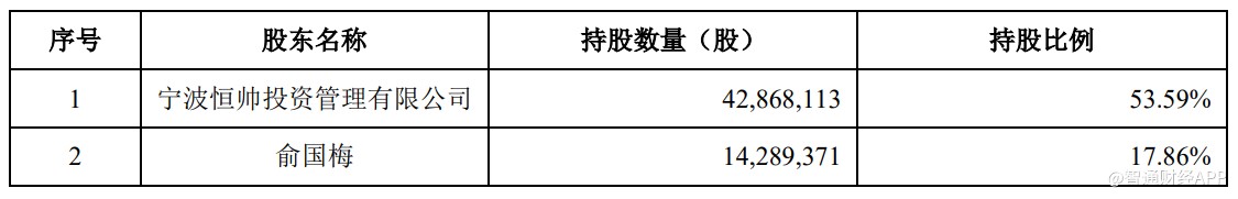 祥源新材： 股东计划减持公司股份