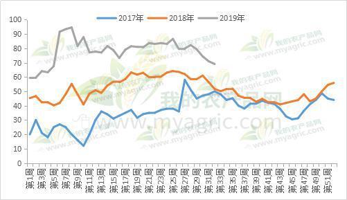淀粉现货价格稳中略涨 期价或随玉米震荡偏强