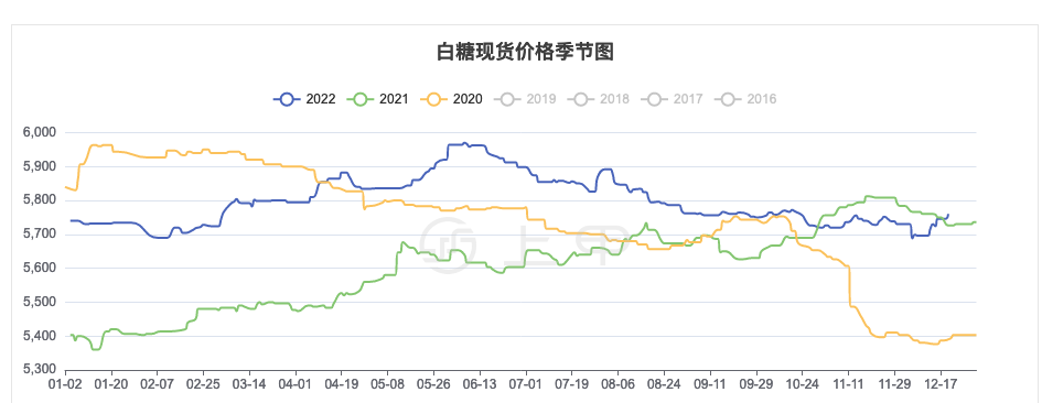 （2024年5月9日）白糖期货价格行情今日报价