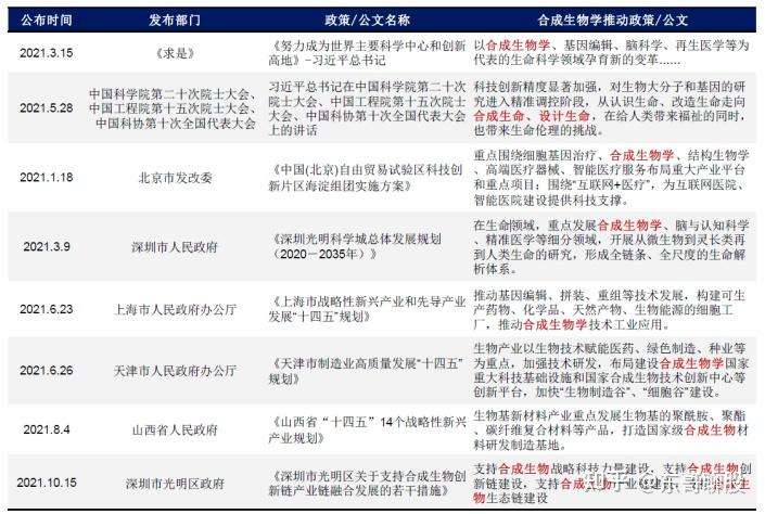 美国W+稀有人参皂苷：合成生物消费品赛道下一张王牌