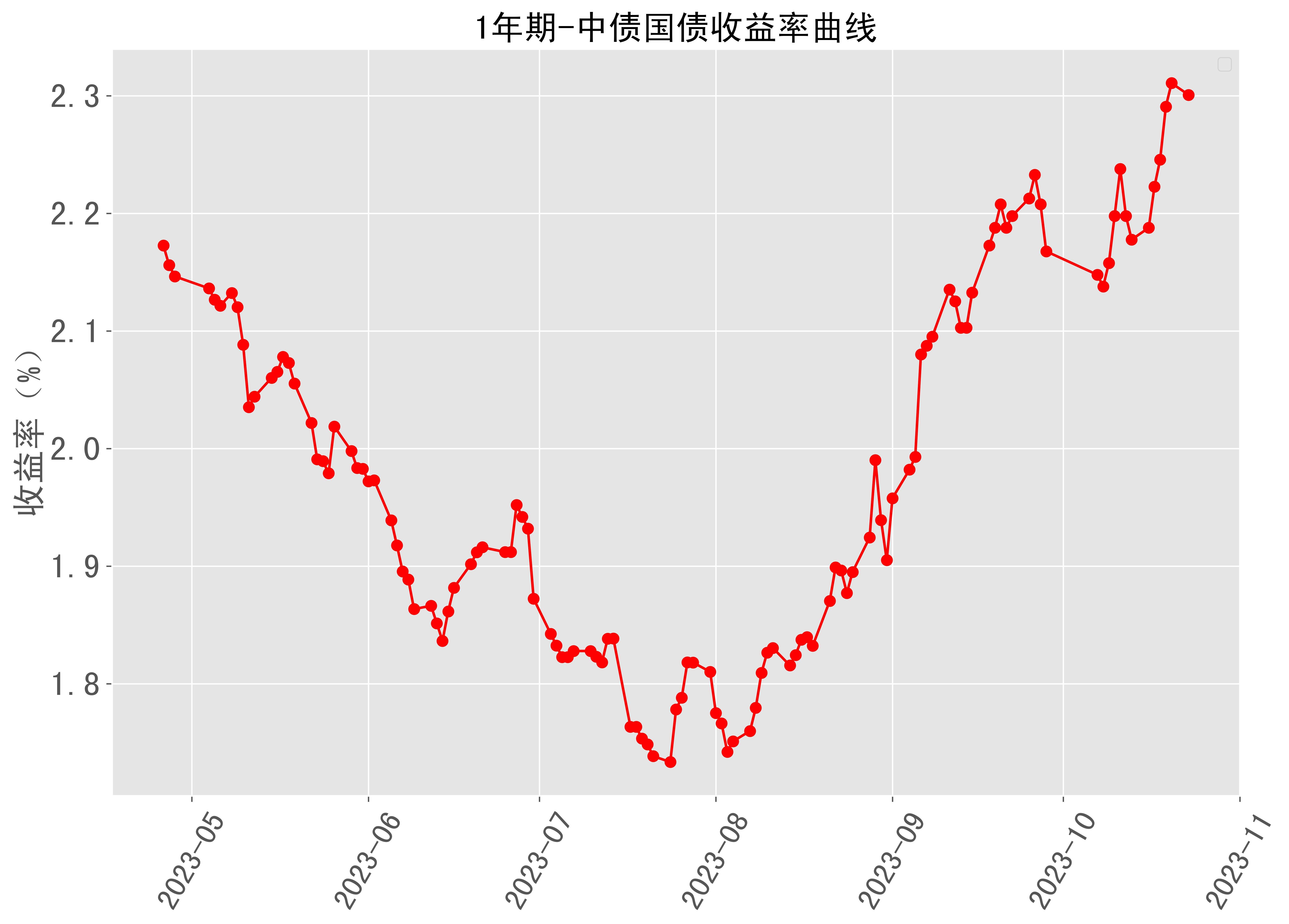 广东政府债今日10点开售！5年期年利率2.2%