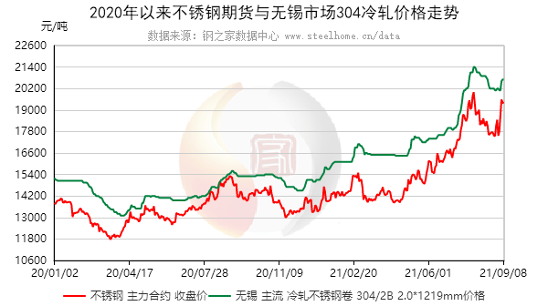 2024年5月9日今日硼砂价格最新行情走势