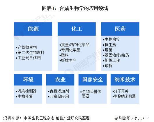 拓新药业(301089.SZ)：积极开展合成生物学相关技术在核苷、核苷酸类产品领域的应用研究