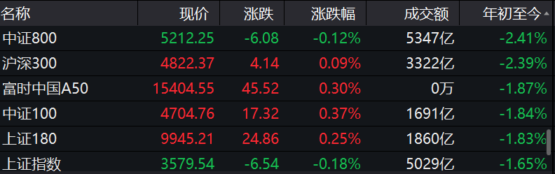 又迎小高峰！一晚近20家A股公司出手