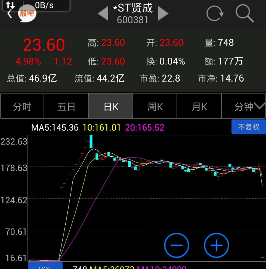 钱江摩托涨停，机构净买入6031.01万元，深股通净买入1666.34万元