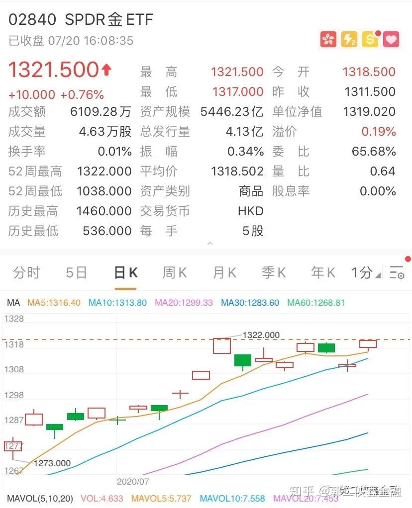 港交所将推出每周股票期权，腾讯控股等6只恒生科技指数ETF（513180）持仓股入围