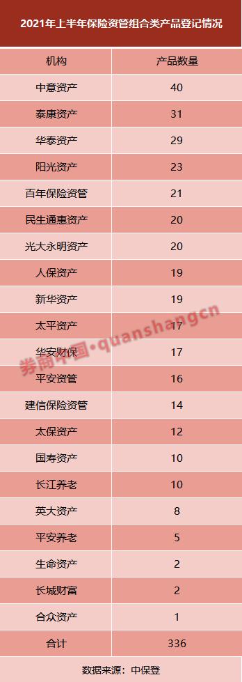 32家保险资管公司去年净赚156亿元