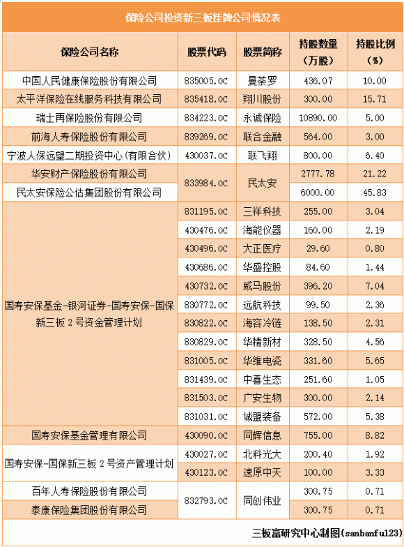 32家保险资管公司去年净赚156亿元