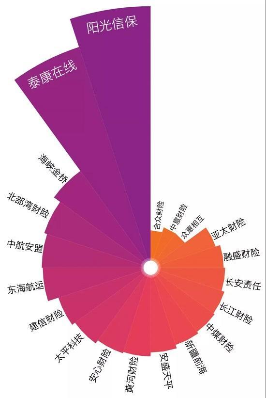 79家非上市财险公司一季度成绩单：头部“吃肉”，超六成承保亏损