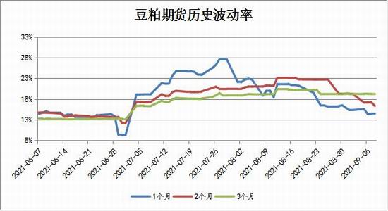 5月9日豆粕期货持仓龙虎榜分析：空方进场情绪高涨
