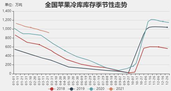 5月9日苹果期货持仓龙虎榜分析：空方离场情绪强于多方