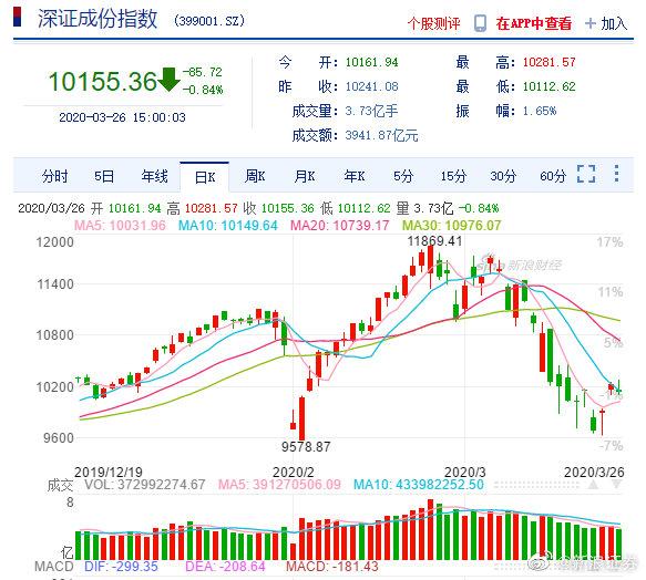 5月9日苹果期货持仓龙虎榜分析：空方离场情绪强于多方
