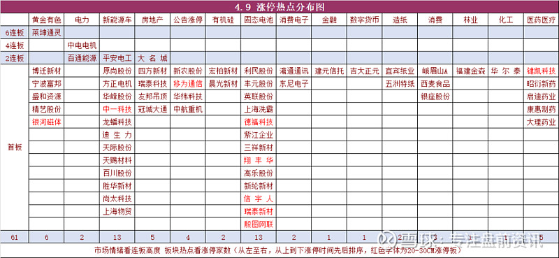 5月9日星光股份涨停分析：锂电池，宁德时代概念股，新能源汽车概念热股