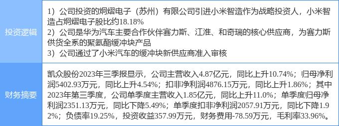 5月9日星光股份涨停分析：锂电池，宁德时代概念股，新能源汽车概念热股