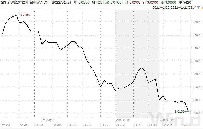 债市收盘|地产债多数上涨，10年国债收益率重回2.3%上方