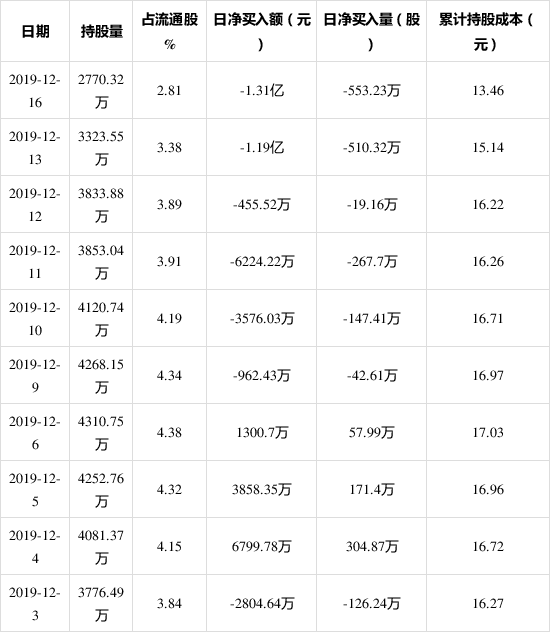 5月9日涤纶长丝企业产销率为39.0%
