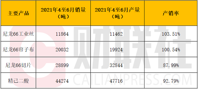 5月9日直纺涤纶短纤企业产销率为39.12%