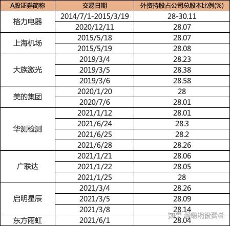 外资爆买！三大机构，接连上调“宁王”评级！