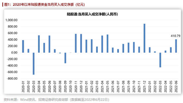 外资爆买！三大机构，接连上调“宁王”评级！