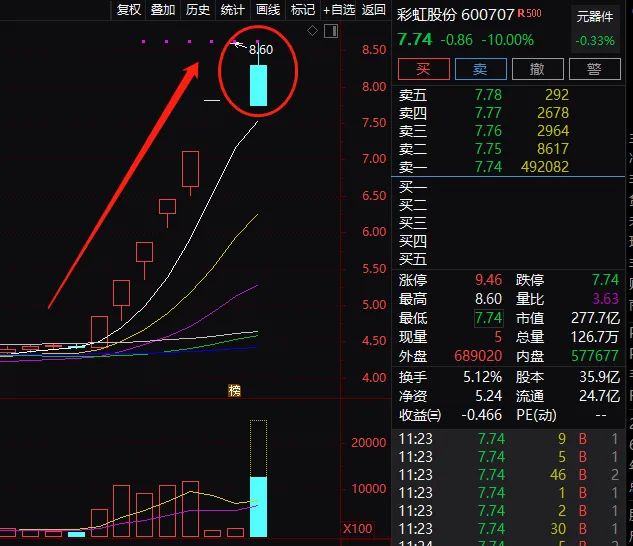 非理性下跌！行业龙头：不会主动发起价格战！