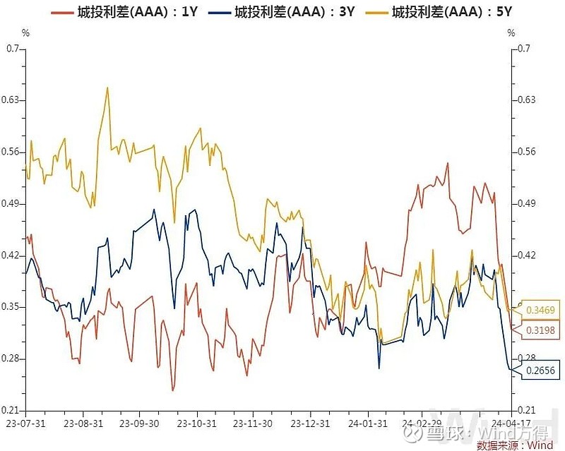 债市公告精选（5月10日）| 碧桂园无法按时支付两笔票据利息6595万元；穆迪下调西部水泥公司家族评级至“B1”