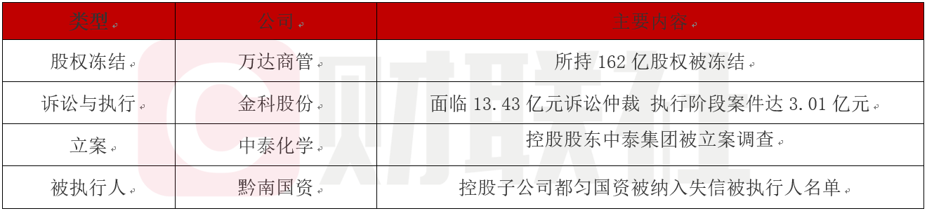 债市公告精选（5月10日）| 碧桂园无法按时支付两笔票据利息6595万元；穆迪下调西部水泥公司家族评级至“B1”