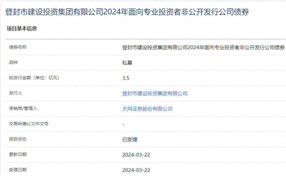 洛阳国晟集团完成发行10亿元公司债，利率2.6％