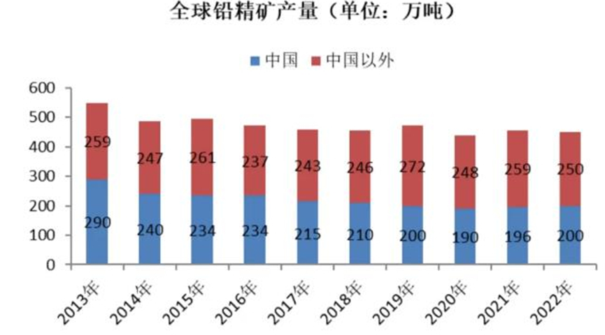 铜矿资源争夺大幕拉开 有色市场宏观支撑减弱