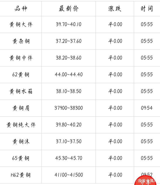 （2024年5月10日）今日沪铜期货和伦铜最新价格行情查询