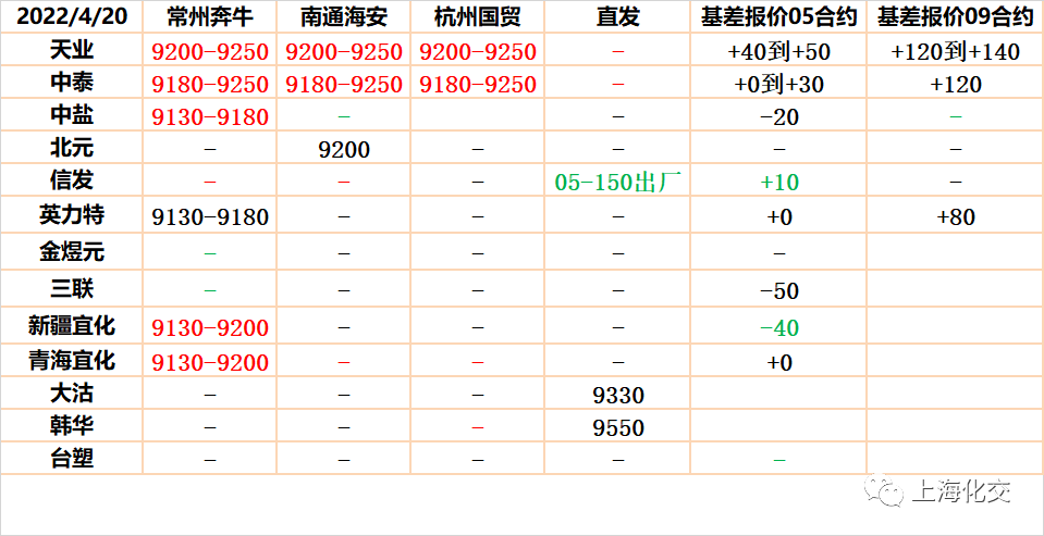 （2024年5月10日）今日PTA期货最新价格行情查询