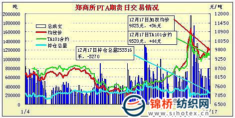 （2024年5月10日）今日PTA期货最新价格行情查询