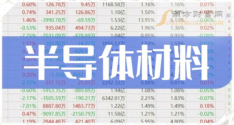 5月10日丁二烯企业产量8.48万吨
