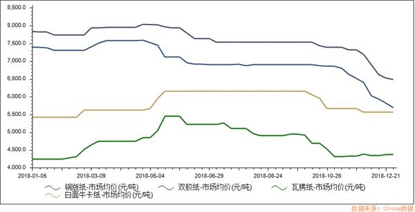 今日纸浆价格最新行情 主力合约跌近2%